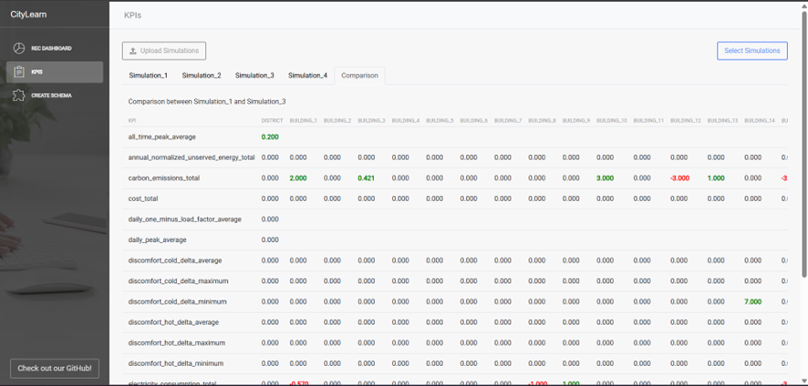 KPI comparison view