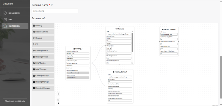 Schema canvas