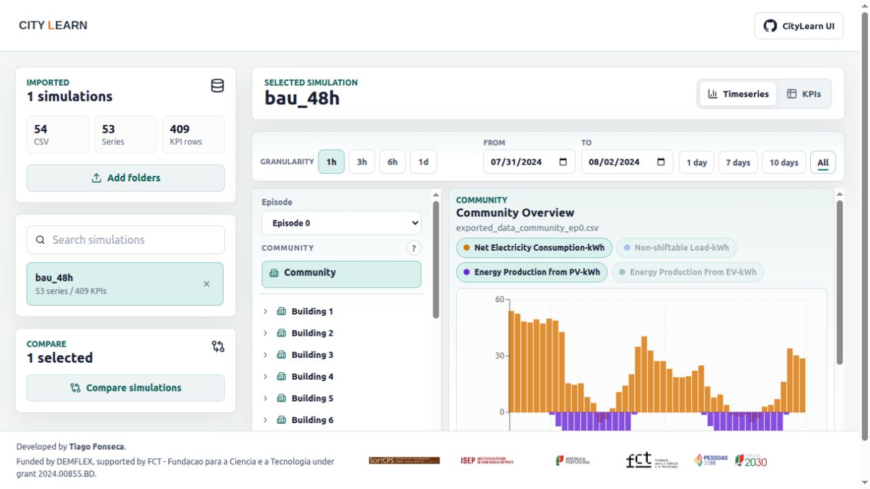 Current CityLearn UI displaying community electricity consumption and PV generation from the public BAU example.